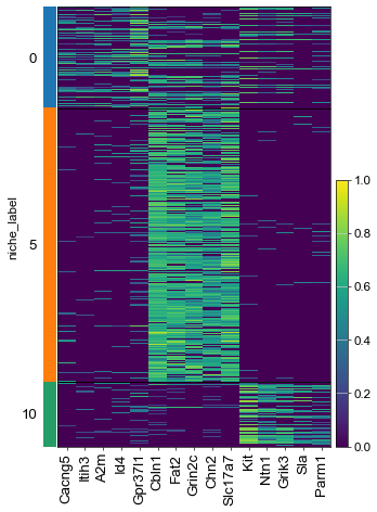 ../../_images/Condition-agnostic_studies_1.4_MERFISH_WMB_Zhang2023_runHarmonics_55_0.png