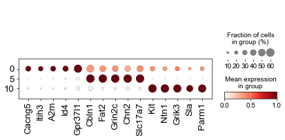 ../../_images/Condition-agnostic_studies_1.4_MERFISH_WMB_Zhang2023_runHarmonics_56_0.png