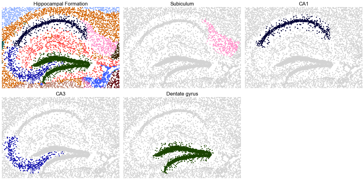 ../../_images/Condition-agnostic_studies_1.4_MERFISH_WMB_Zhang2023_runHarmonics_60_1.png