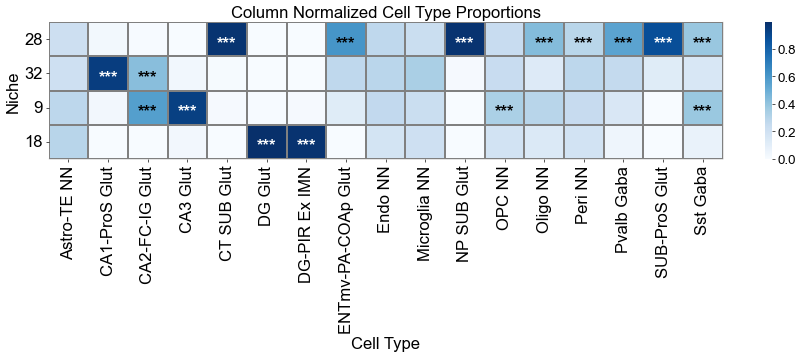 ../../_images/Condition-agnostic_studies_1.4_MERFISH_WMB_Zhang2023_runHarmonics_70_1.png