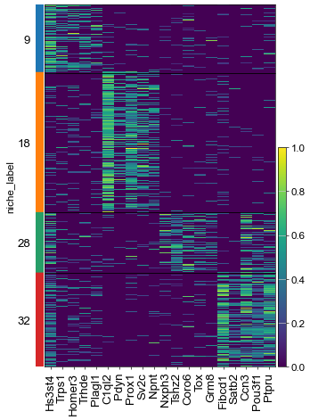 ../../_images/Condition-agnostic_studies_1.4_MERFISH_WMB_Zhang2023_runHarmonics_77_0.png