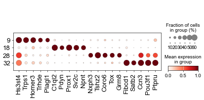 ../../_images/Condition-agnostic_studies_1.4_MERFISH_WMB_Zhang2023_runHarmonics_78_0.png