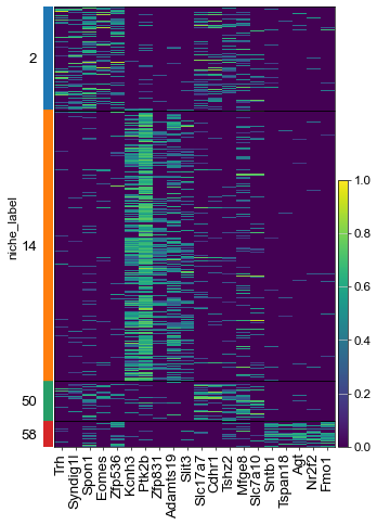 ../../_images/Condition-agnostic_studies_1.4_MERFISH_WMB_Zhang2023_runHarmonics_99_0.png