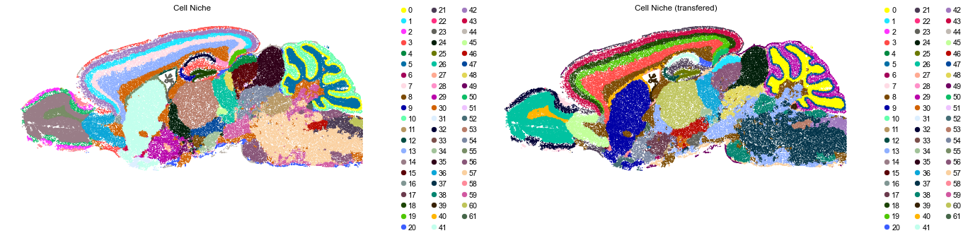 ../../_images/Condition-agnostic_studies_1.4_MERFISH_WMB_Zhang2023_runHarmonics_labeltransfer_29_11.png