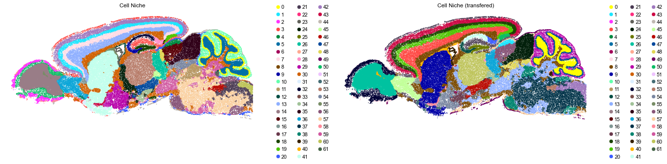 ../../_images/Condition-agnostic_studies_1.4_MERFISH_WMB_Zhang2023_runHarmonics_labeltransfer_29_13.png