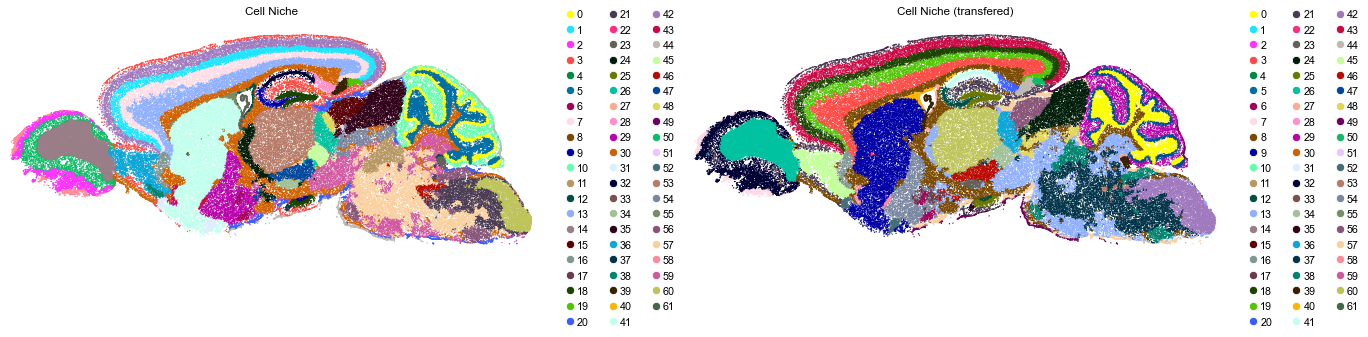 ../../_images/Condition-agnostic_studies_1.4_MERFISH_WMB_Zhang2023_runHarmonics_labeltransfer_29_15.png