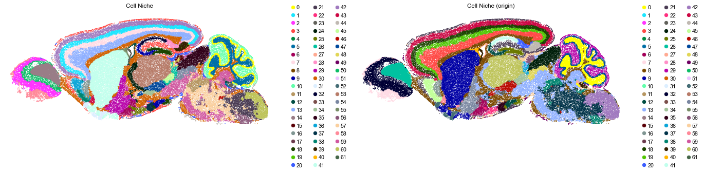 ../../_images/Condition-agnostic_studies_1.4_MERFISH_WMB_Zhang2023_runHarmonics_labeltransfer_29_17.png