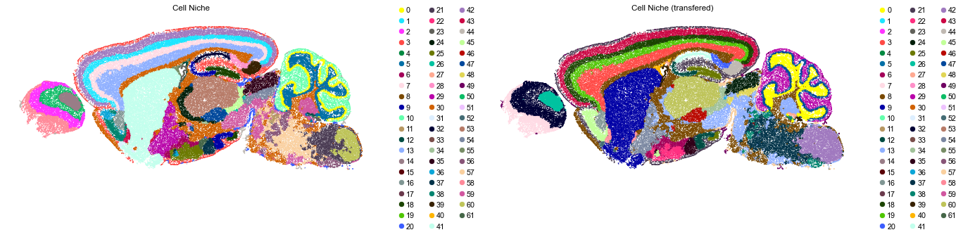 ../../_images/Condition-agnostic_studies_1.4_MERFISH_WMB_Zhang2023_runHarmonics_labeltransfer_29_19.png