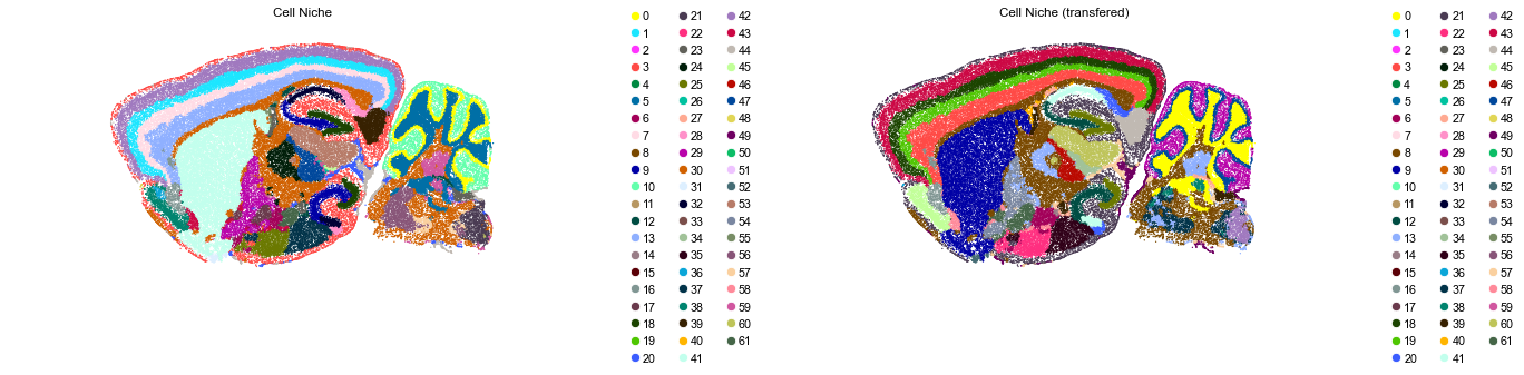 ../../_images/Condition-agnostic_studies_1.4_MERFISH_WMB_Zhang2023_runHarmonics_labeltransfer_29_23.png