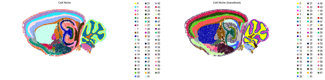 ../../_images/Condition-agnostic_studies_1.4_MERFISH_WMB_Zhang2023_runHarmonics_labeltransfer_29_27.png
