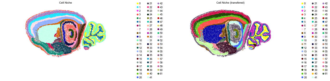 ../../_images/Condition-agnostic_studies_1.4_MERFISH_WMB_Zhang2023_runHarmonics_labeltransfer_29_29.png