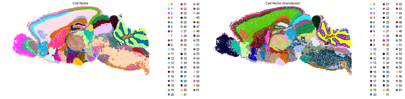 ../../_images/Condition-agnostic_studies_1.4_MERFISH_WMB_Zhang2023_runHarmonics_labeltransfer_29_3.png