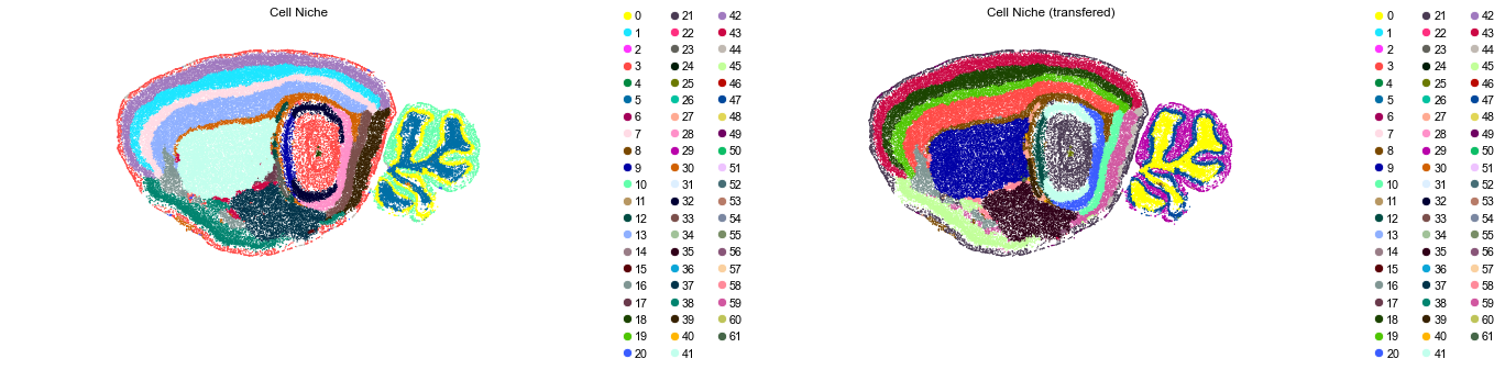 ../../_images/Condition-agnostic_studies_1.4_MERFISH_WMB_Zhang2023_runHarmonics_labeltransfer_29_31.png