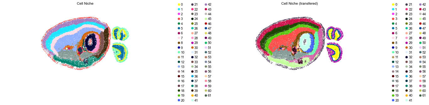 ../../_images/Condition-agnostic_studies_1.4_MERFISH_WMB_Zhang2023_runHarmonics_labeltransfer_29_35.png