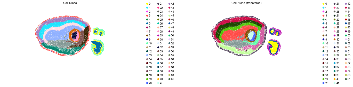 ../../_images/Condition-agnostic_studies_1.4_MERFISH_WMB_Zhang2023_runHarmonics_labeltransfer_29_37.png