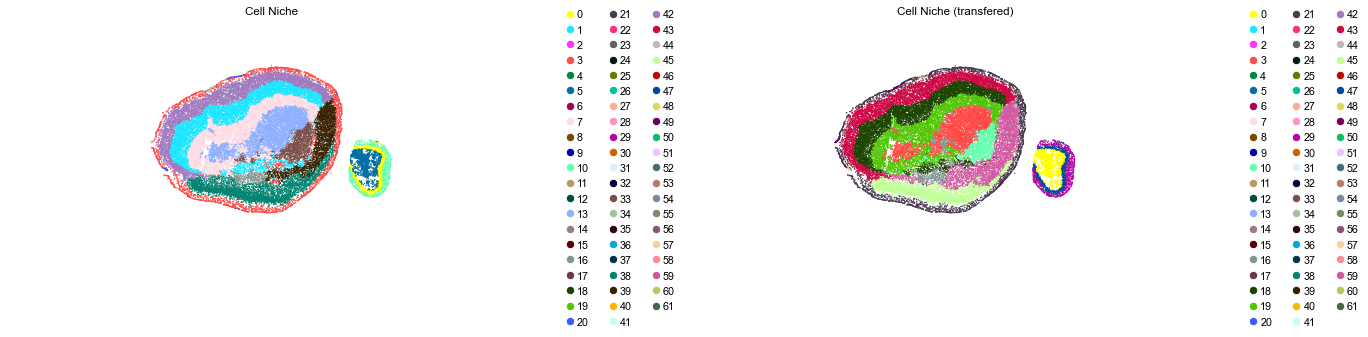 ../../_images/Condition-agnostic_studies_1.4_MERFISH_WMB_Zhang2023_runHarmonics_labeltransfer_29_39.png