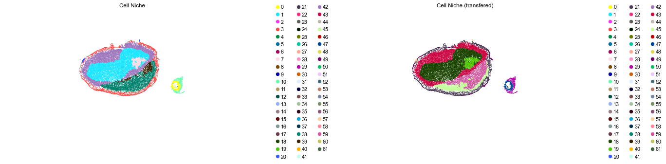 ../../_images/Condition-agnostic_studies_1.4_MERFISH_WMB_Zhang2023_runHarmonics_labeltransfer_29_43.png