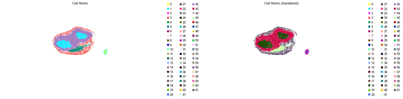 ../../_images/Condition-agnostic_studies_1.4_MERFISH_WMB_Zhang2023_runHarmonics_labeltransfer_29_45.png