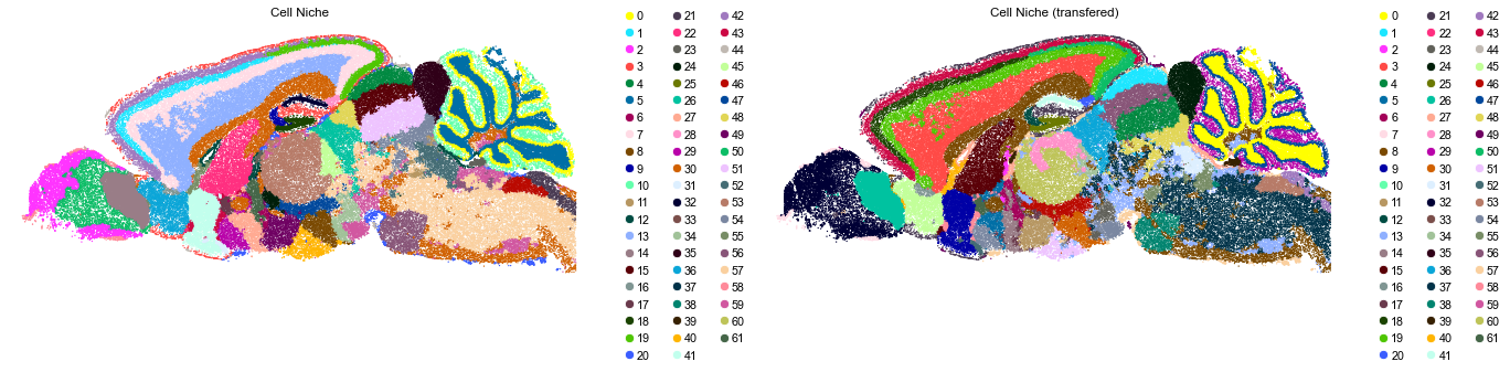 ../../_images/Condition-agnostic_studies_1.4_MERFISH_WMB_Zhang2023_runHarmonics_labeltransfer_29_5.png