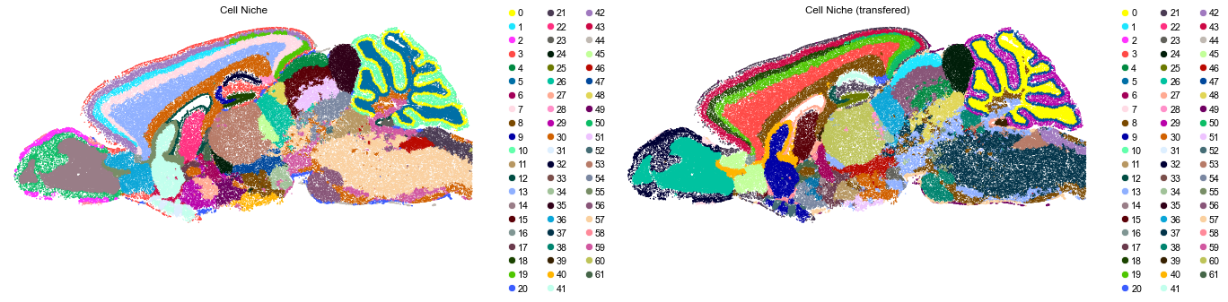 ../../_images/Condition-agnostic_studies_1.4_MERFISH_WMB_Zhang2023_runHarmonics_labeltransfer_29_7.png