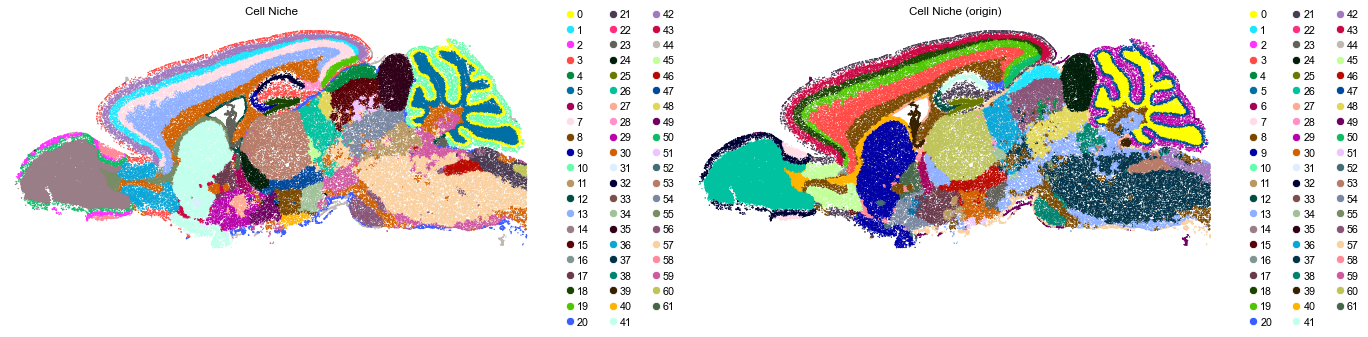 ../../_images/Condition-agnostic_studies_1.4_MERFISH_WMB_Zhang2023_runHarmonics_labeltransfer_29_9.png