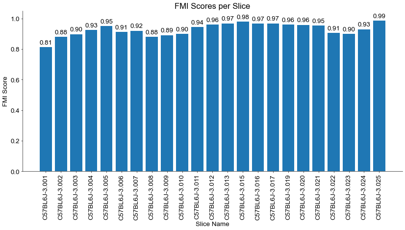 ../../_images/Condition-agnostic_studies_1.4_MERFISH_WMB_Zhang2023_runHarmonics_labeltransfer_31_1.png