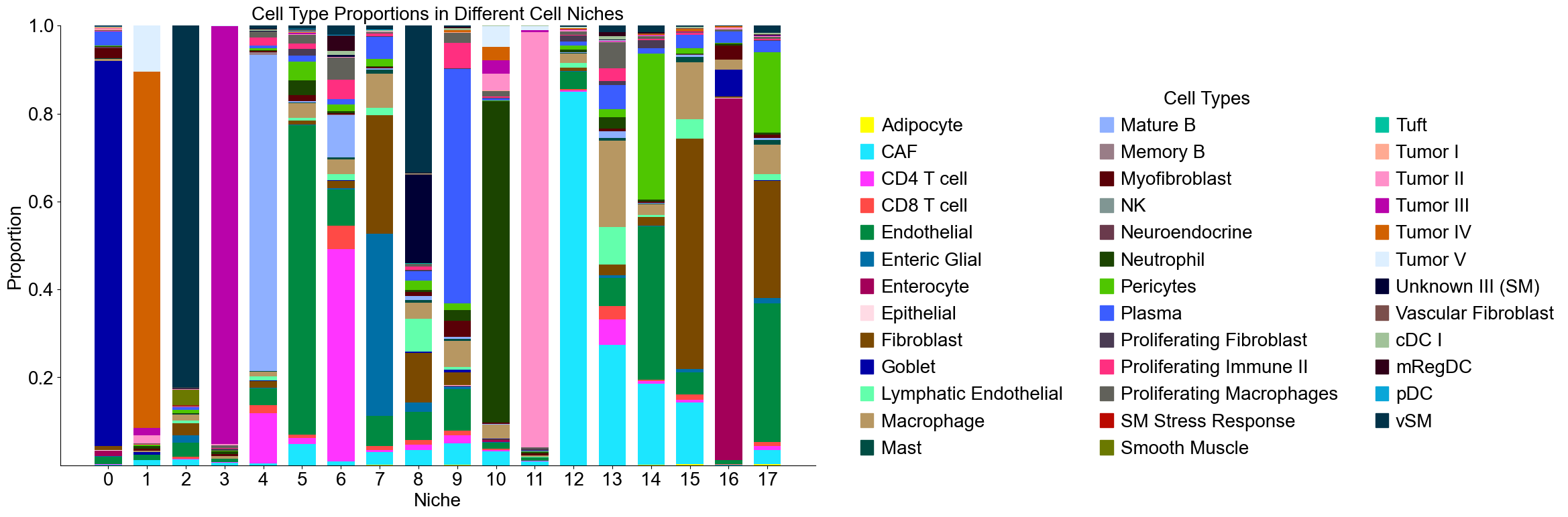 ../../_images/Condition-agnostic_studies_1.5_VisiumHD_CRC_Oliveira2024_runHarmonics_25_0.png