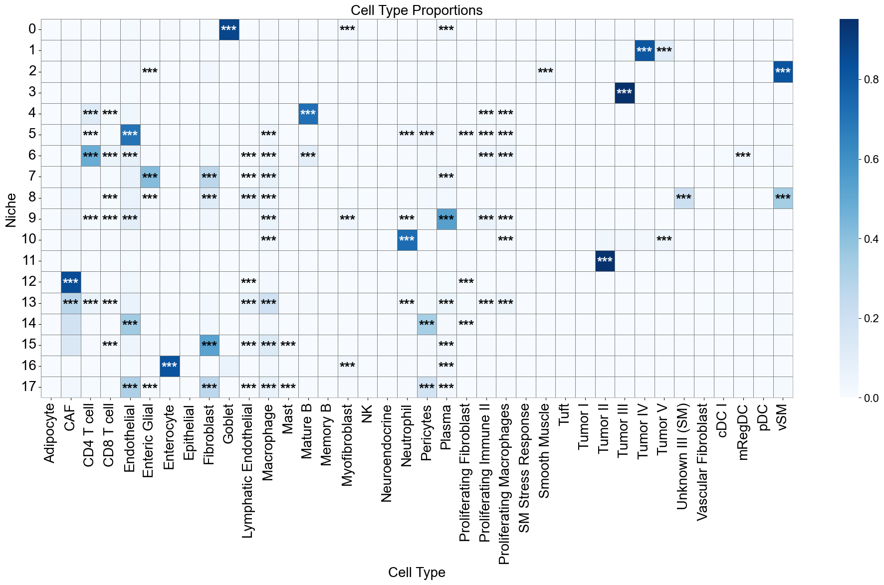 ../../_images/Condition-agnostic_studies_1.5_VisiumHD_CRC_Oliveira2024_runHarmonics_28_0.png