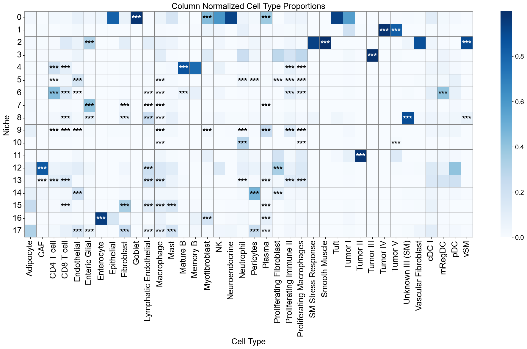 ../../_images/Condition-agnostic_studies_1.5_VisiumHD_CRC_Oliveira2024_runHarmonics_28_1.png
