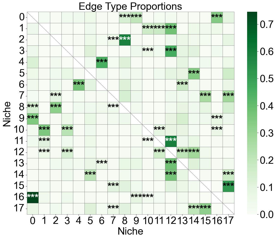../../_images/Condition-agnostic_studies_1.5_VisiumHD_CRC_Oliveira2024_runHarmonics_31_0.png