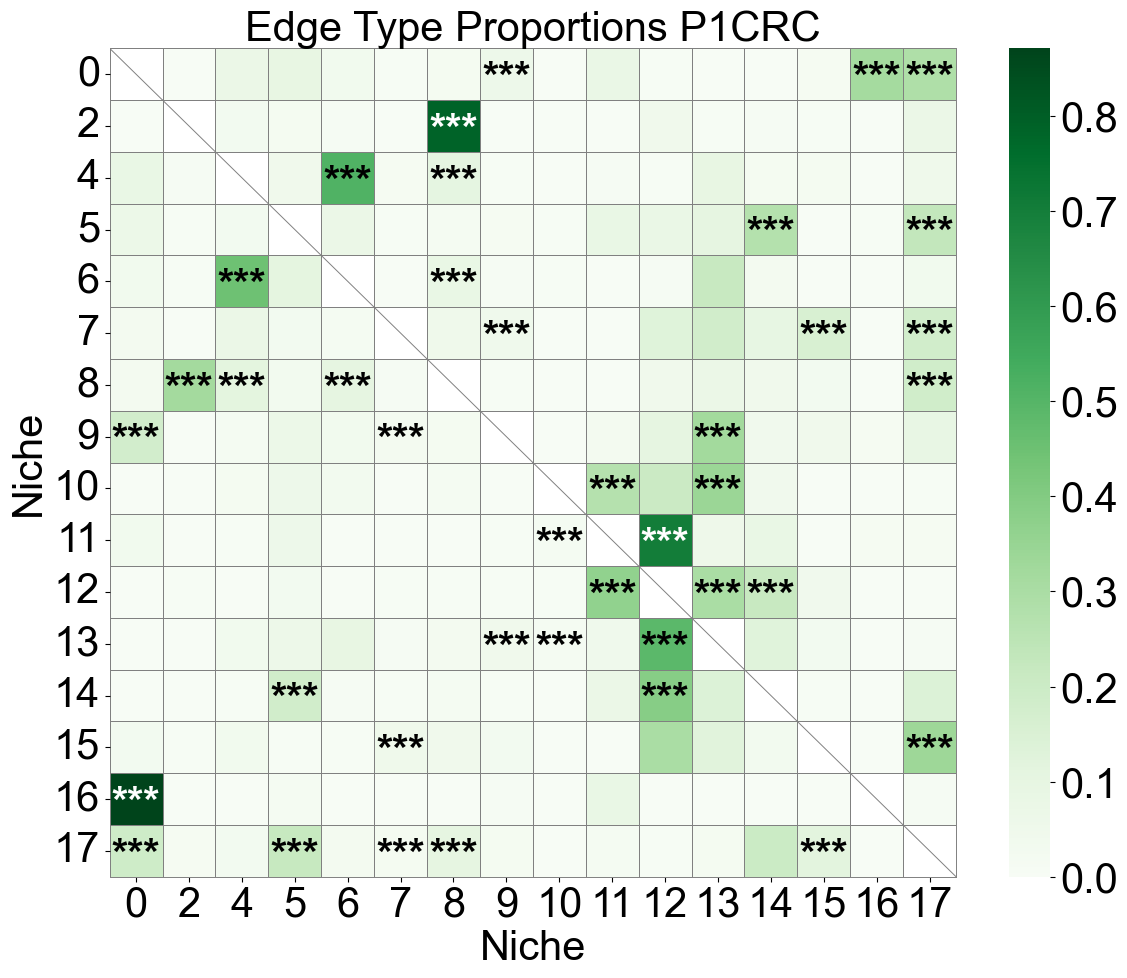 ../../_images/Condition-agnostic_studies_1.5_VisiumHD_CRC_Oliveira2024_runHarmonics_33_1.png