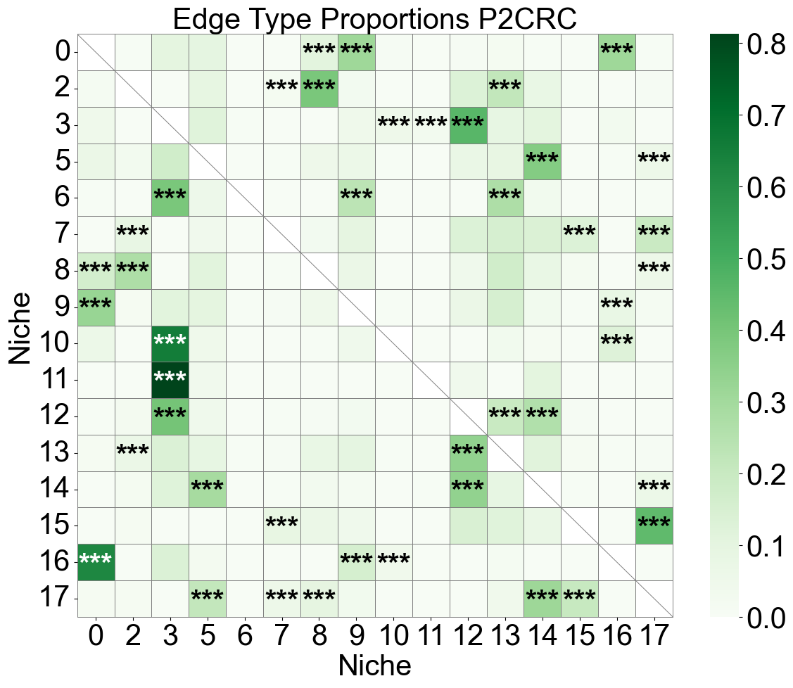 ../../_images/Condition-agnostic_studies_1.5_VisiumHD_CRC_Oliveira2024_runHarmonics_33_3.png