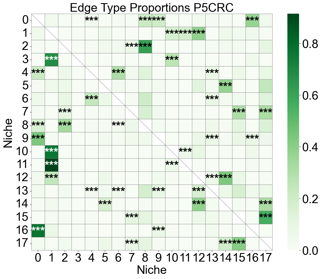 ../../_images/Condition-agnostic_studies_1.5_VisiumHD_CRC_Oliveira2024_runHarmonics_33_5.png